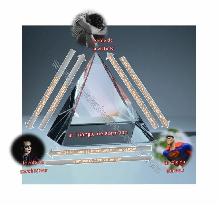 triangle de Karpman Cavery Psychologue